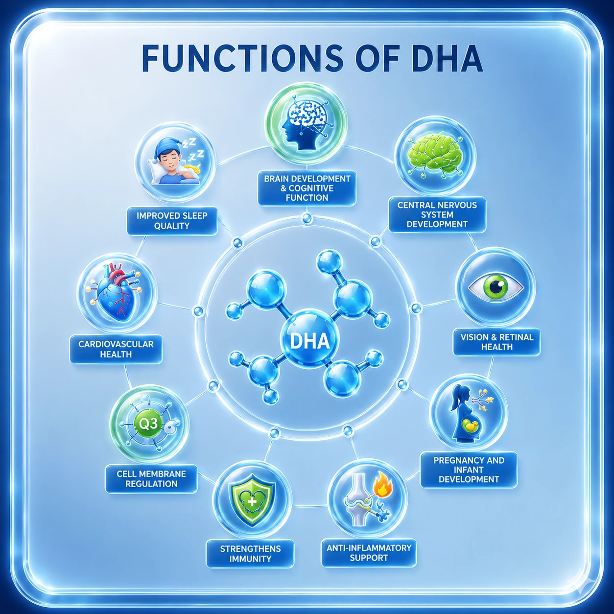 กิน อยู่ ฟิต | ตอนที่ 6 DHA – น้ำมันปลา (Fish Oil)